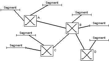 Verknüpfungen zu Netzen: Hierarchie